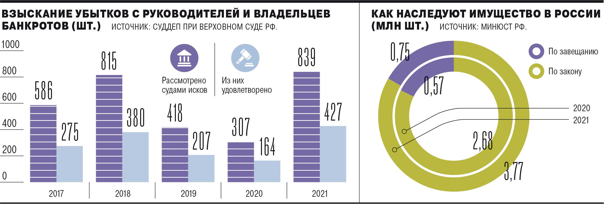 Наследники по кредитной линии – Коммерсантъ