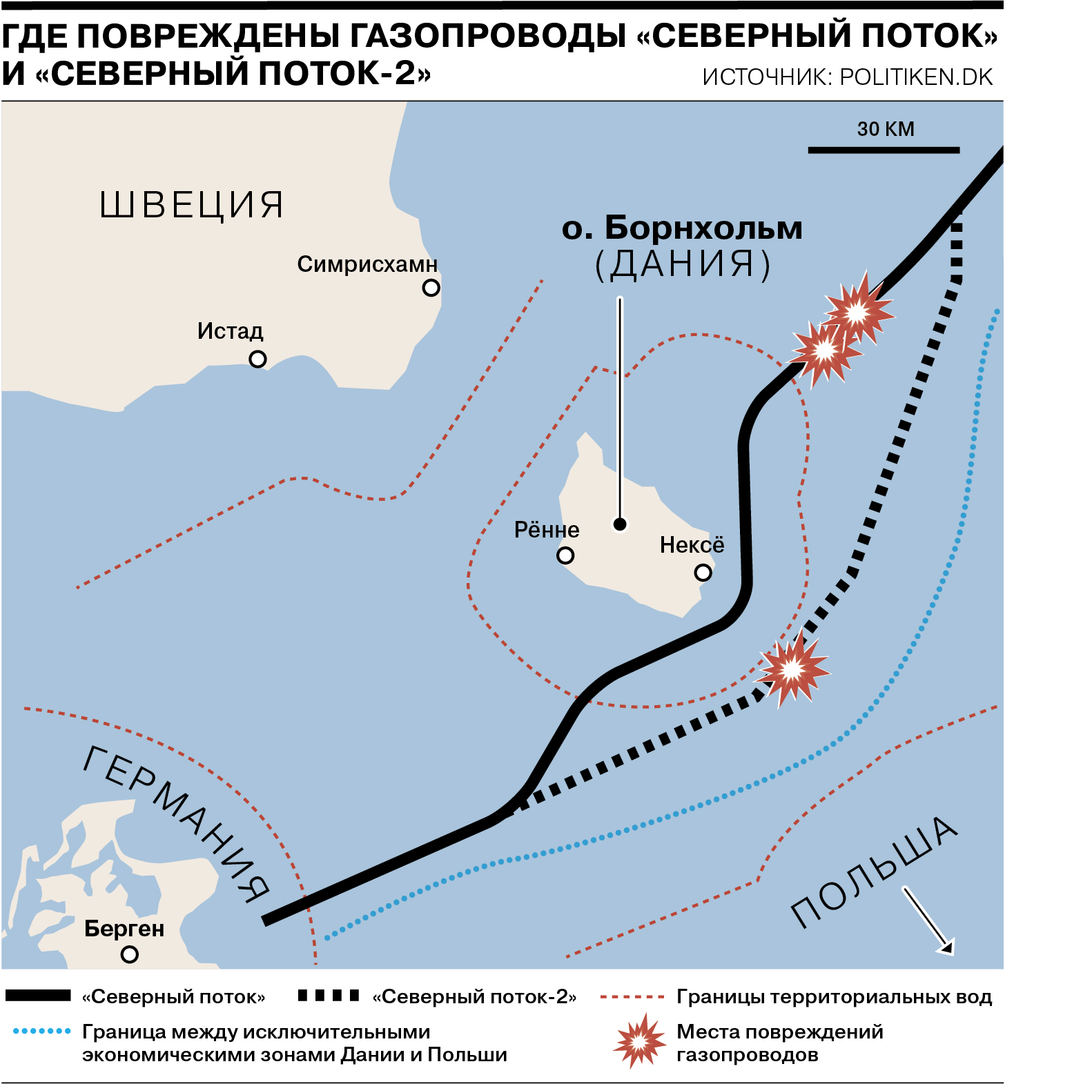 Северный поток» утонул тихо – Коммерсантъ