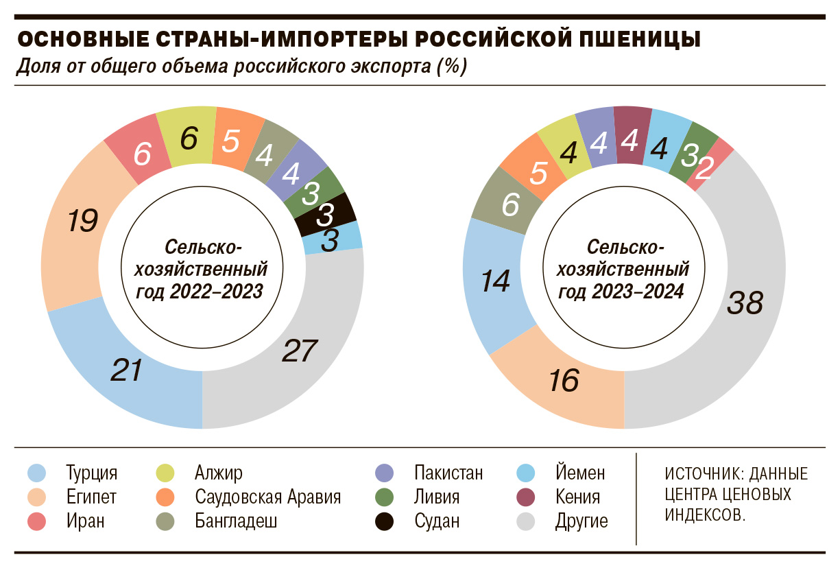 Солтон