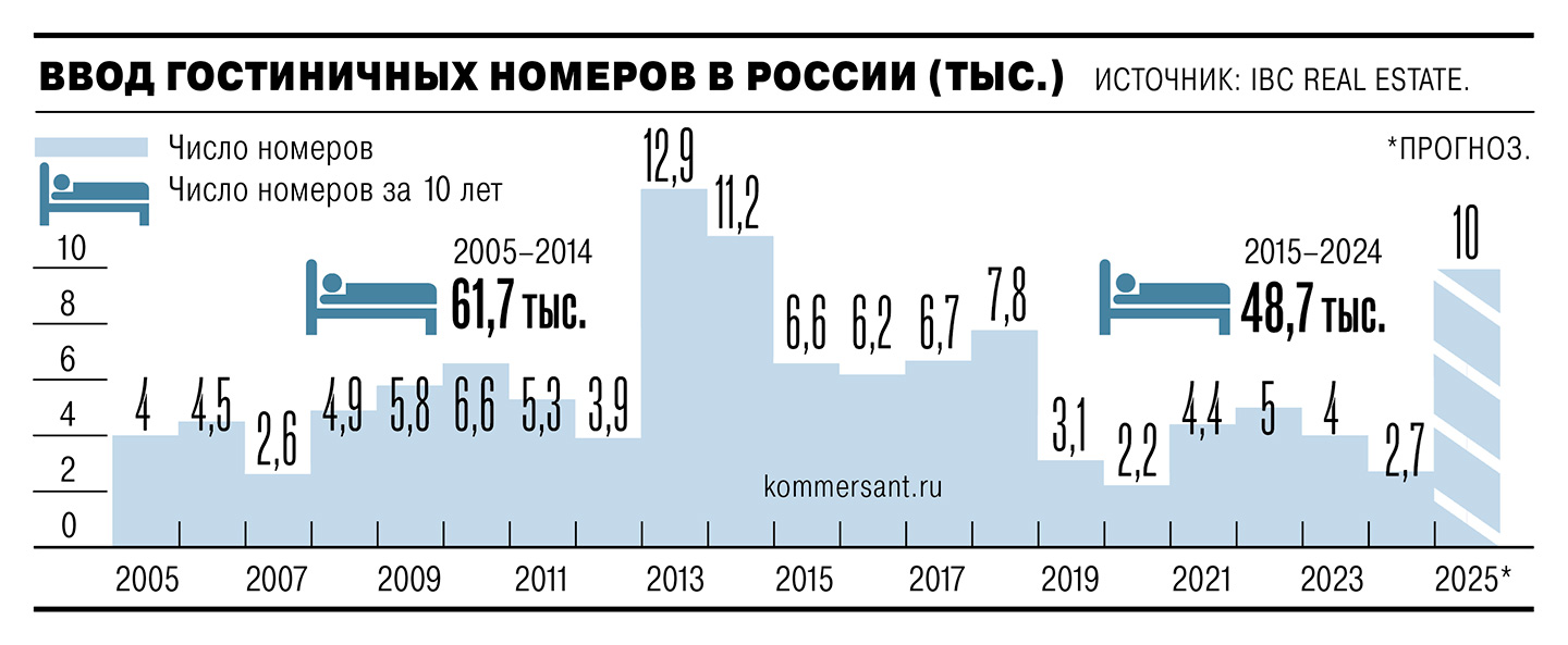 
                Номерные льготы
            