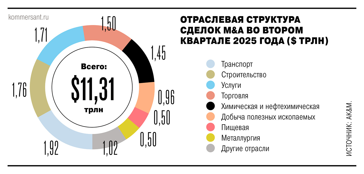 Ставка на слияние