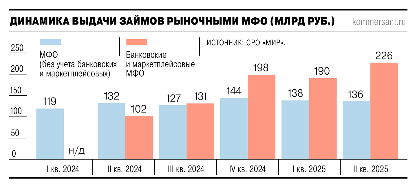 Кэптивным МФО недолго радоваться