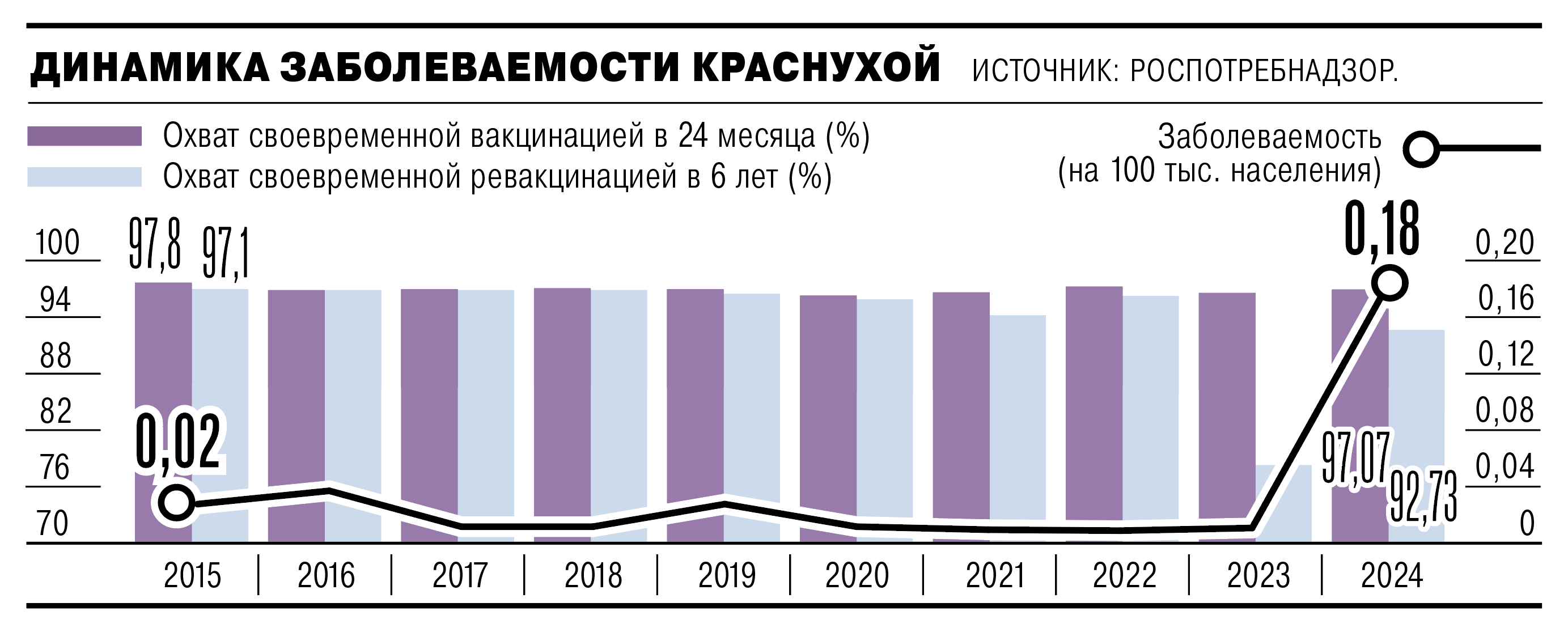 Инфографика с информацией о краснухе и ее симптомах