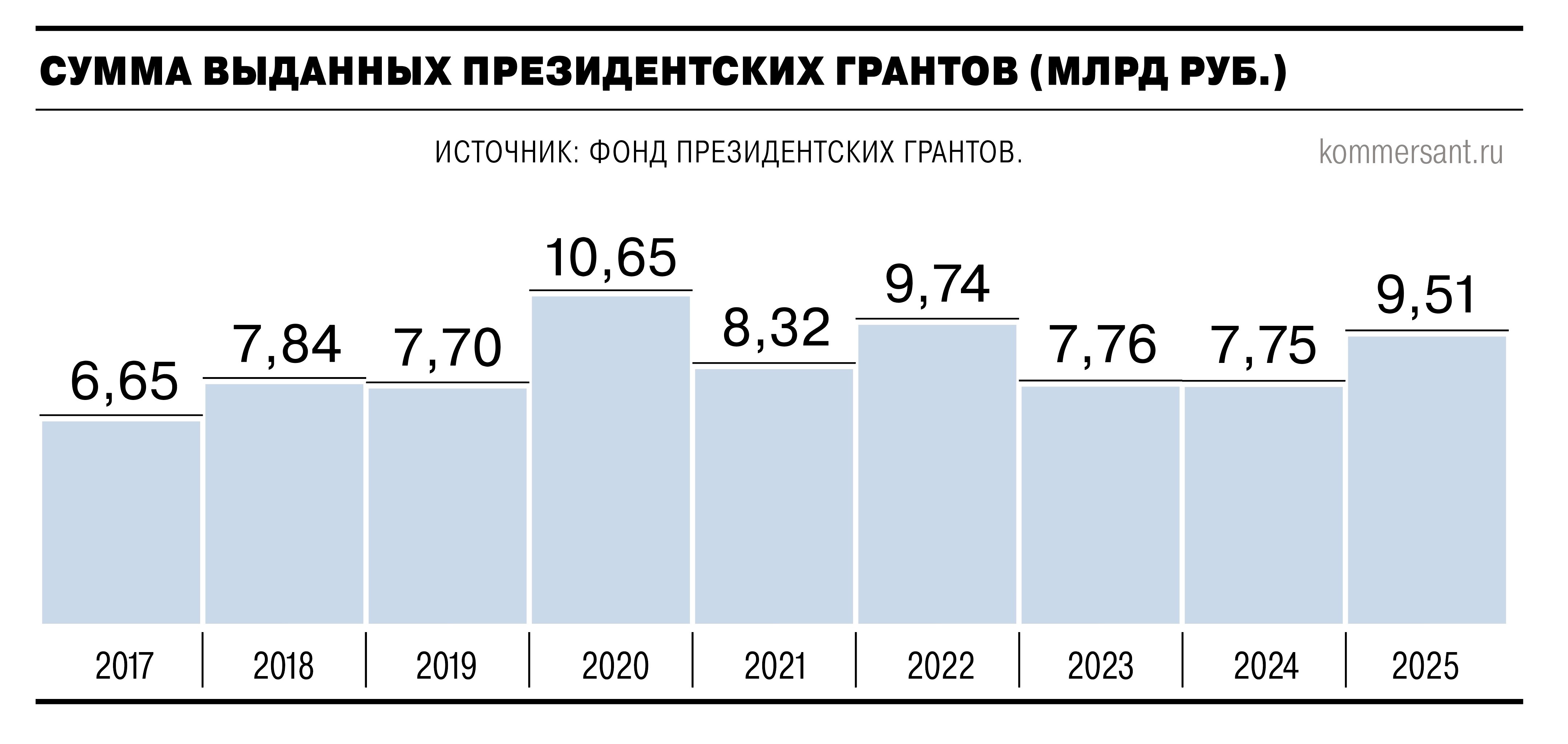 Соискатель должен быть правдив