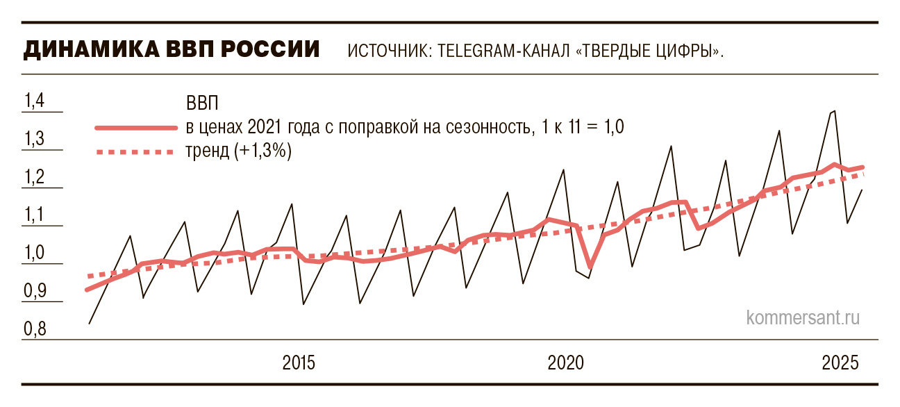 Иллюстрация: Экономические показатели