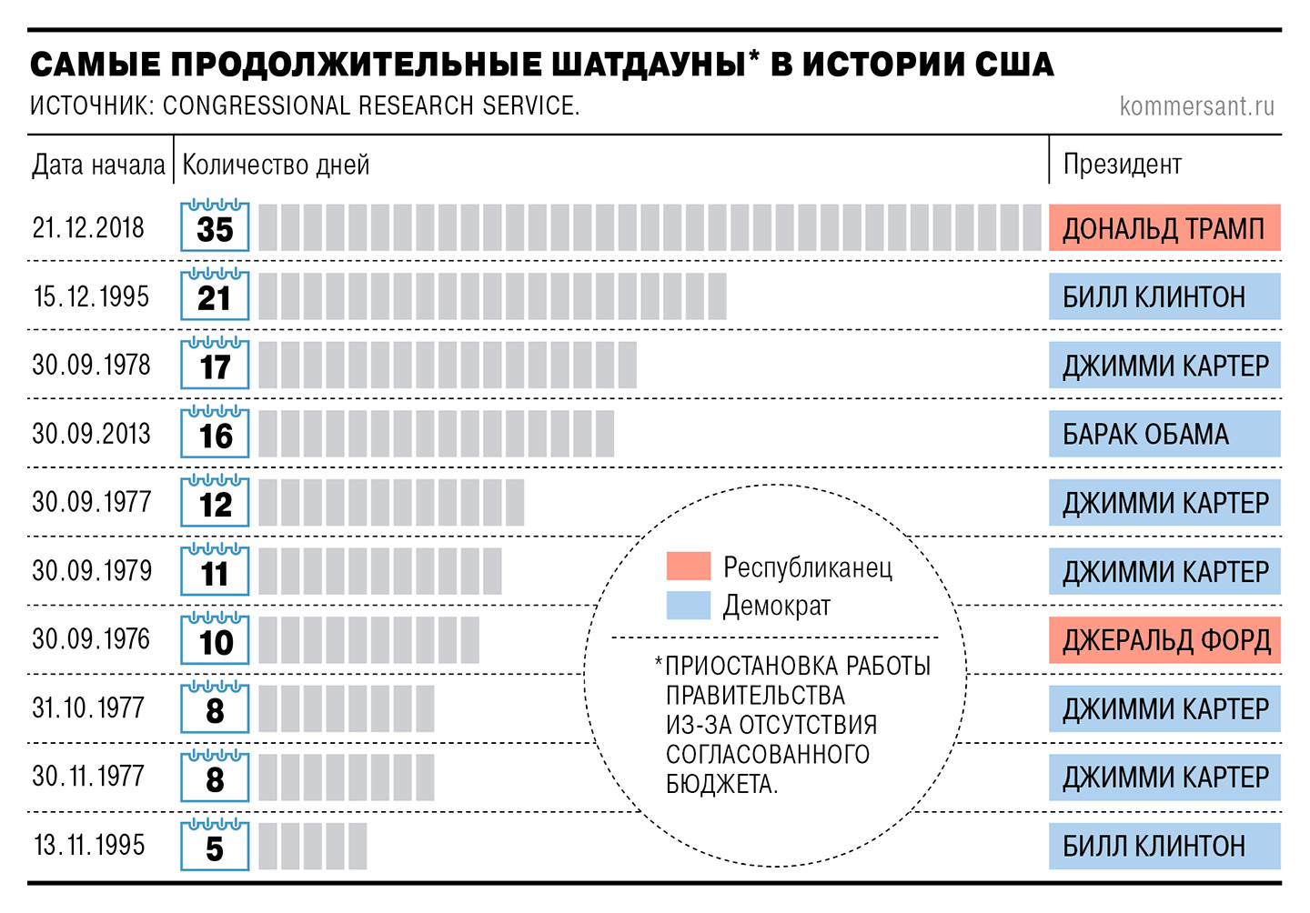 График длительности шатдаунов в США и их влияние на экономику