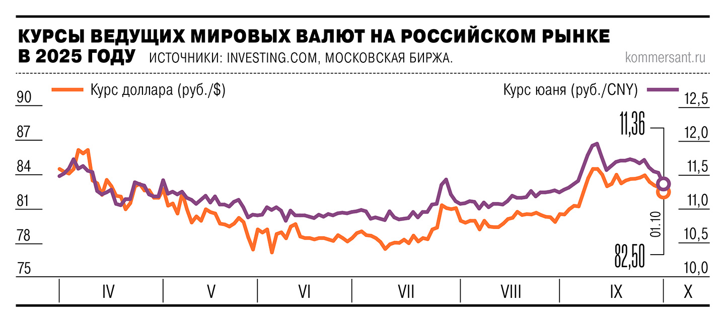 Рубль попал на китайский праздник Рубль попал на китайский праздник