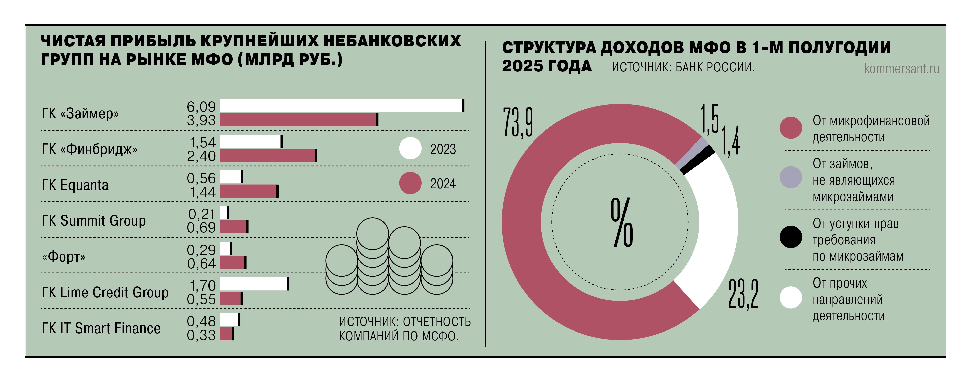 МФО не выжить в одиночку