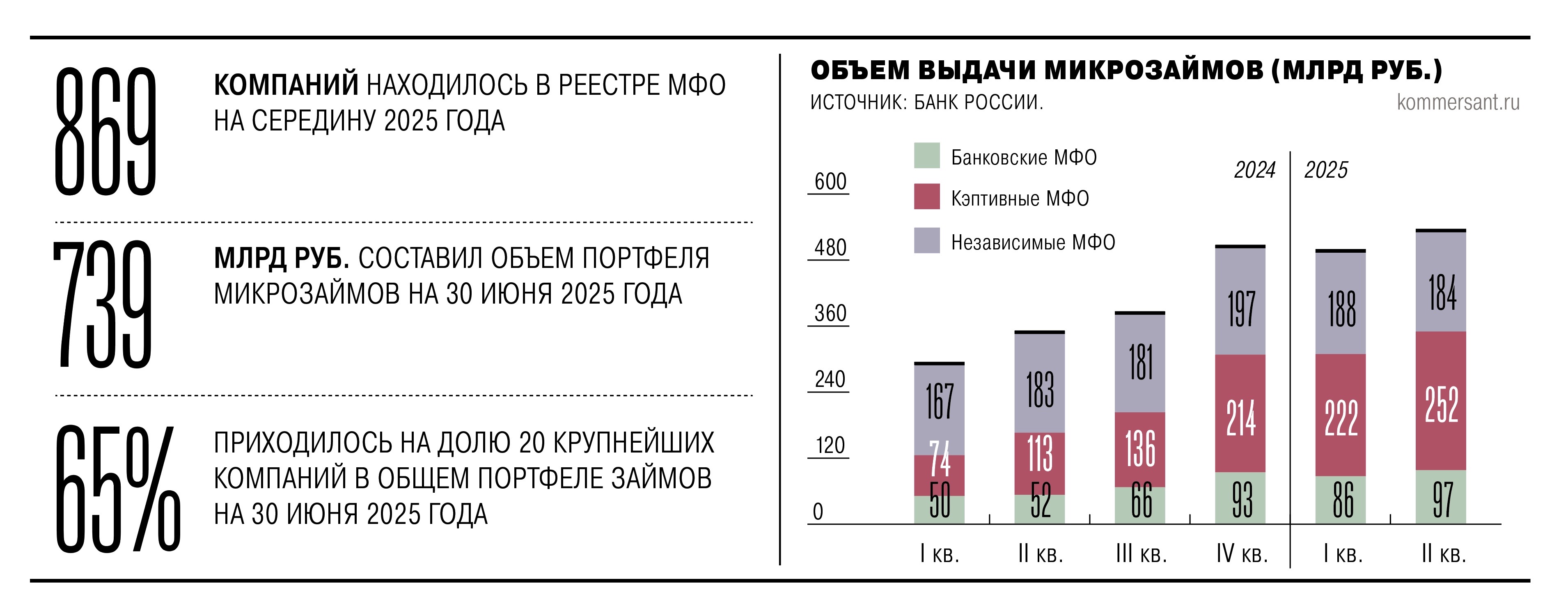 МФО не выжить в одиночку