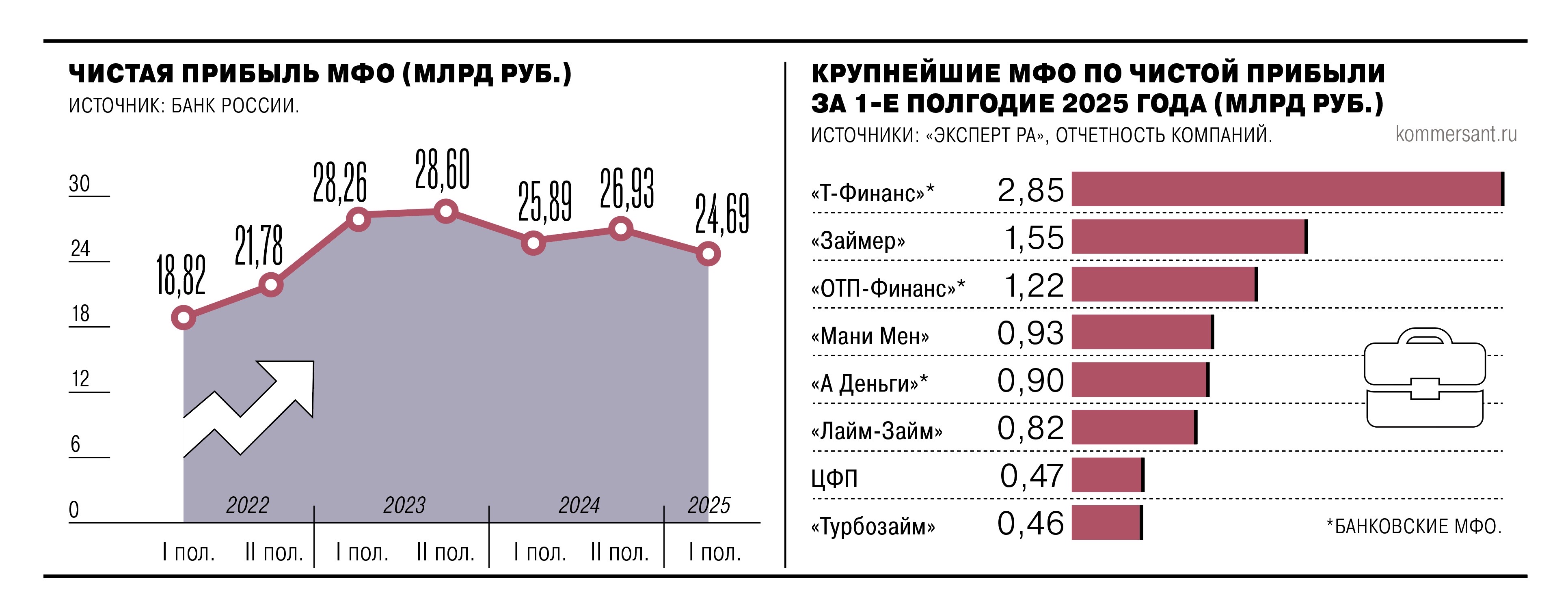 МФО не выжить в одиночку