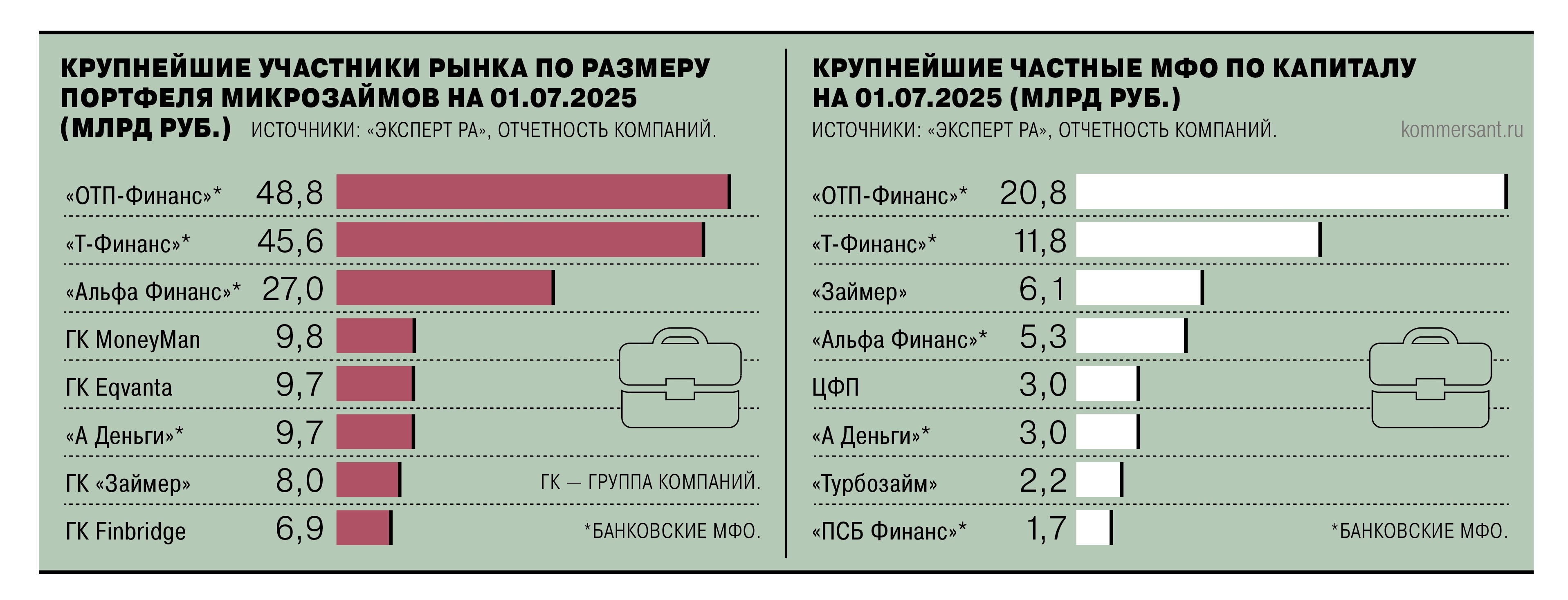 МФО не выжить в одиночку