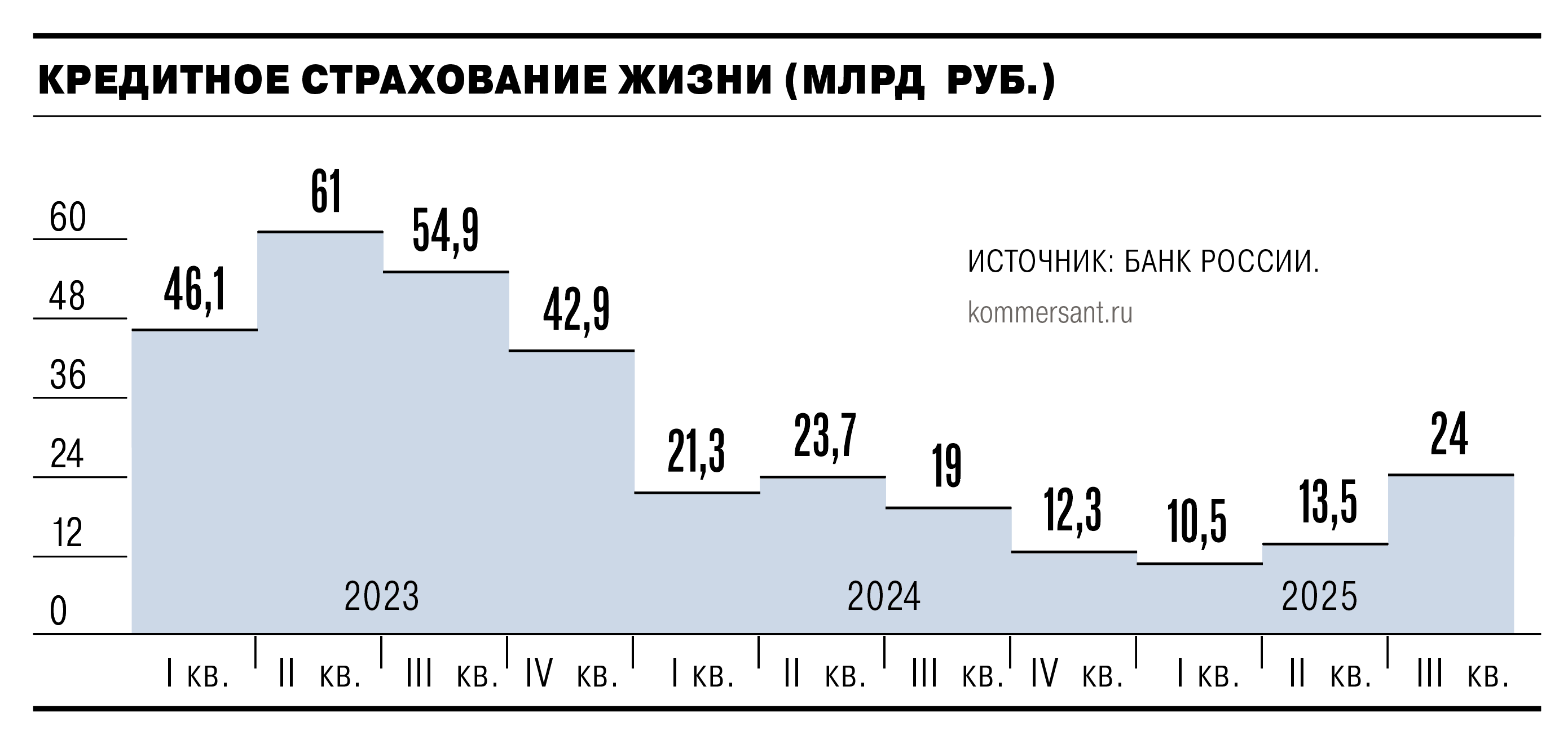 Заемщиков задело за живое
