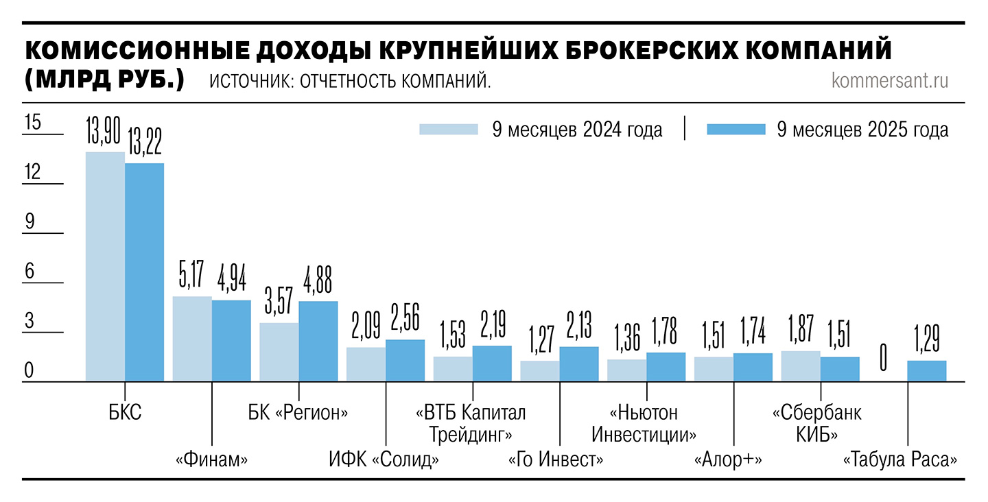 Долги сделали кассу