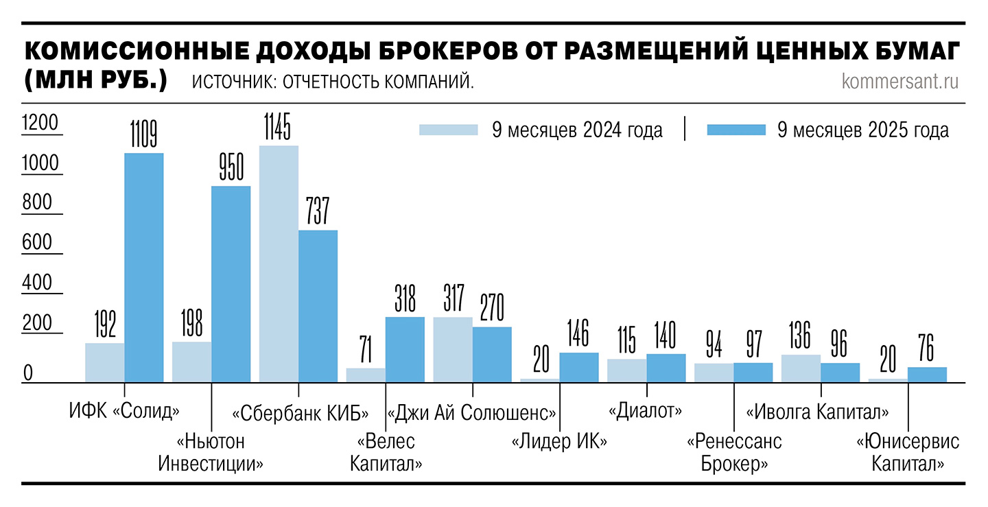 Долги сделали кассу
