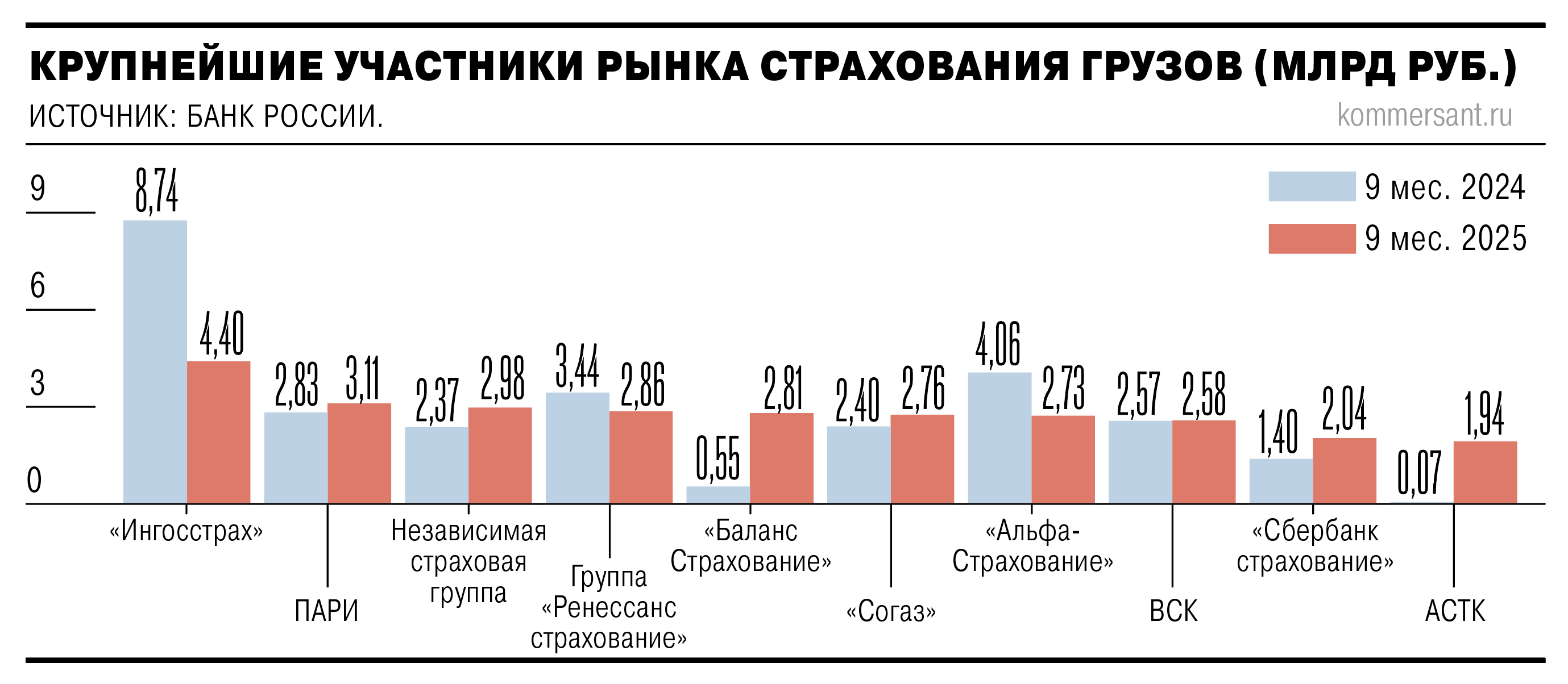 sstr Страховщики встали под загрузкой