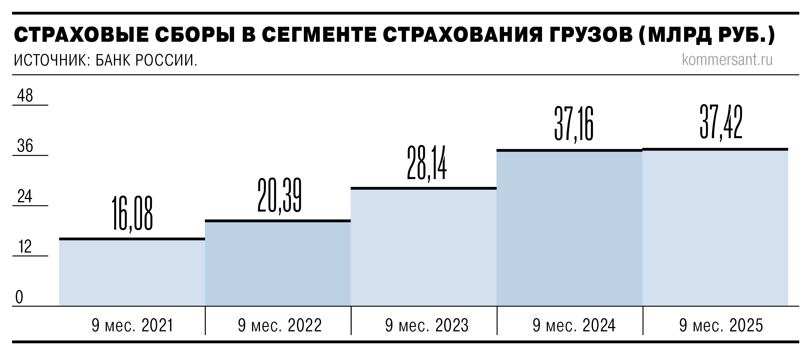 str Страховщики встали под загрузкой