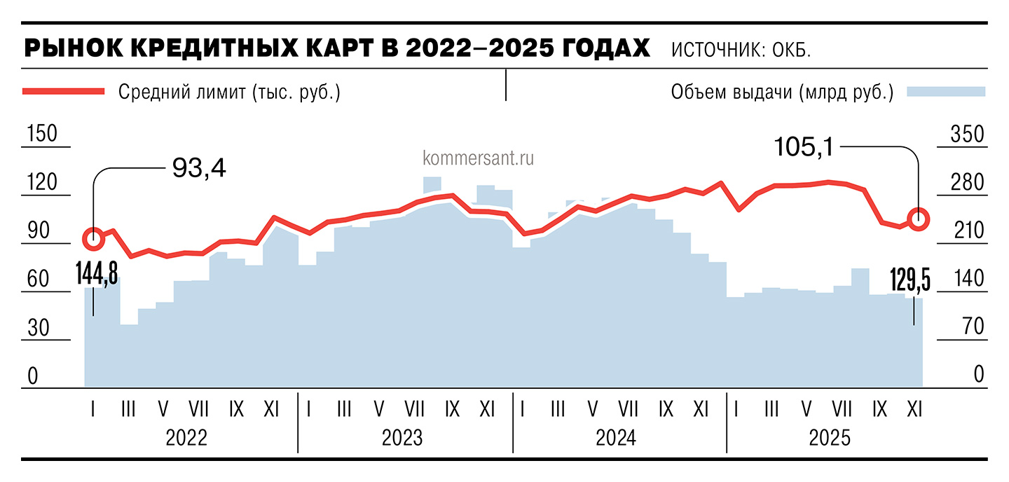 _2025d230-08-01 Карта не идет под Рождество