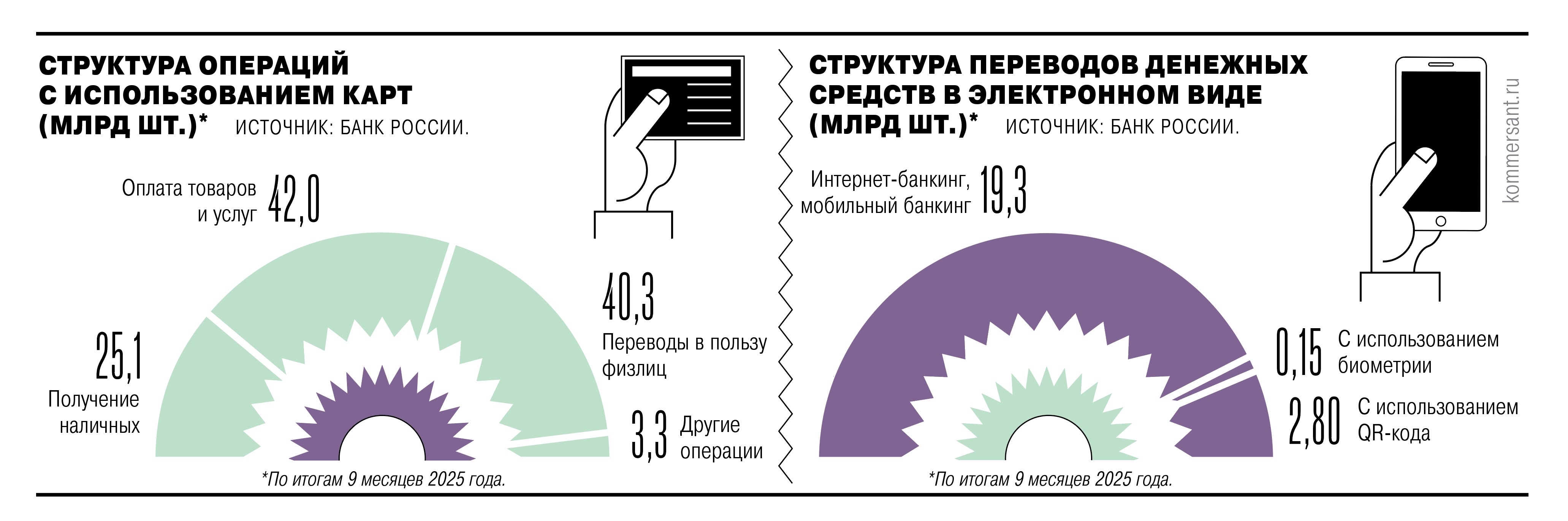 Карте &mdash; место