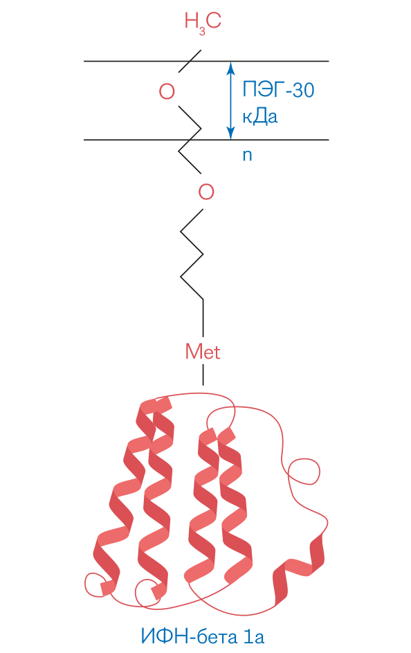 рис. 01 Пэгилированный бета-1а-интерферон