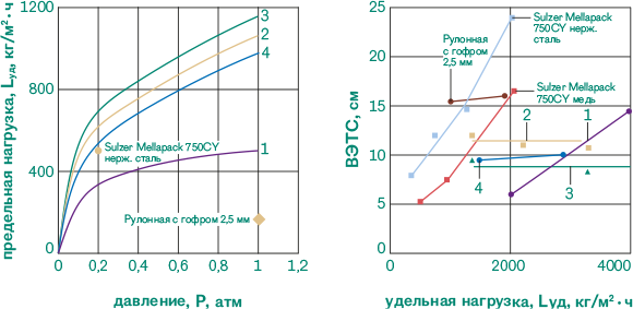 рис.02 Принципиальная схема лабораторной установки ректификации с тепловым циклом на базе чиллера