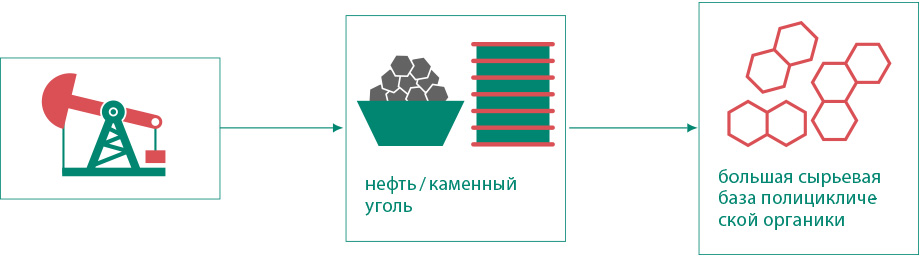 Рис. 02 Рис. 02 Сырьевая база