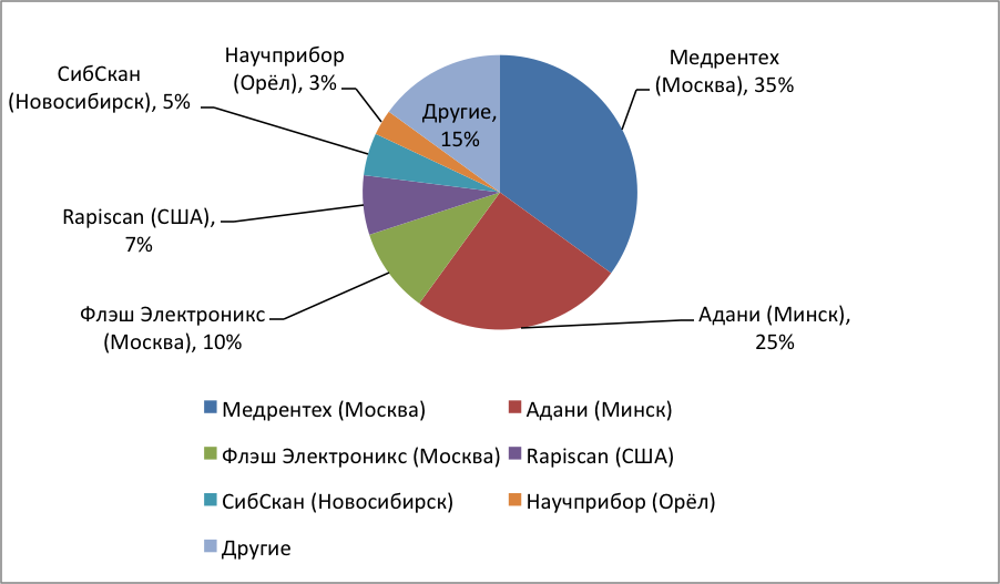 Зиверт, русское обозначение Зв, международное Sv - единица измерения эффективной и эквивалентной дозы ионизирующего излучения в Международной системе единиц (СИ). При этом 1 зиверт - это количество энергии, поглощенное килограммом биологической ткани. Через другие единицы измерения СИ зиверт выражается следующим образом: 1 Зв = 1 Дж/кг = 1 м?/с? (для излучений с коэффициентом качества, равным 1,0). 
