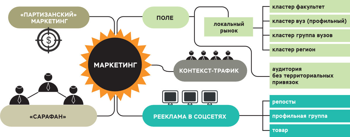 Как скриптор и клиент находят друг друга