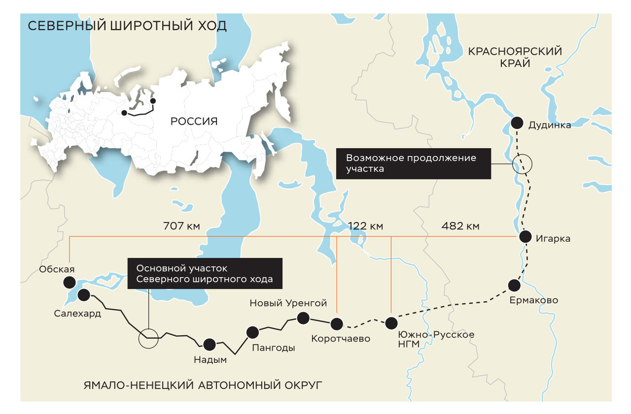 История Северного широтного хода