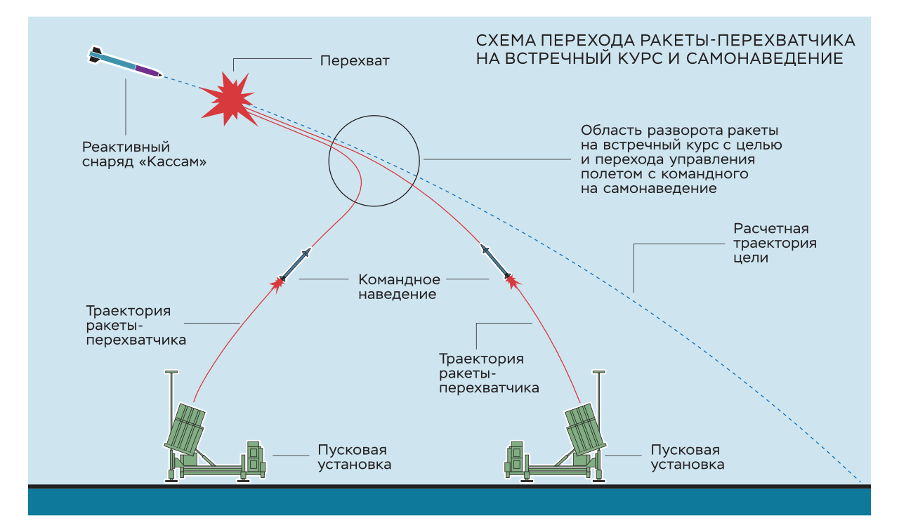 работа выхода представляет собой работу которую необходимо совершить против электрического поля (99) фото