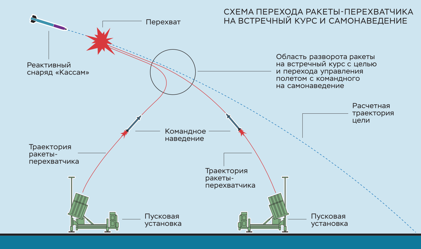 Железный купол»: логика работы и техническое воплощение – Наука