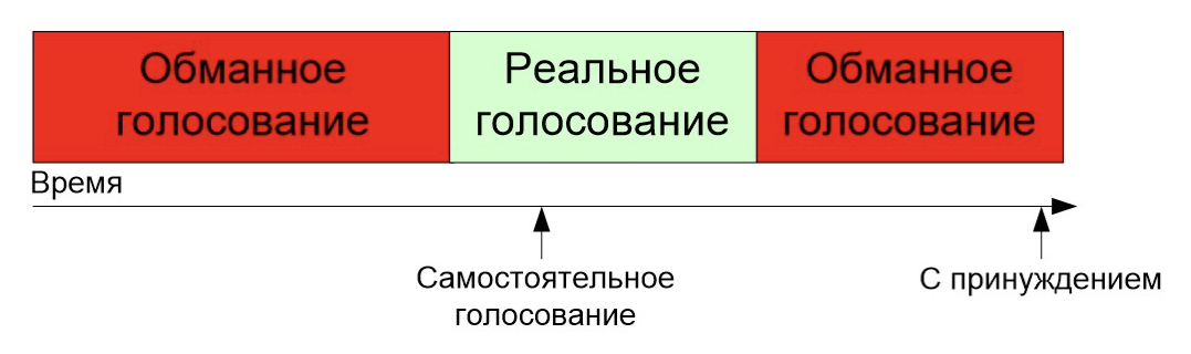 Защита от принуждения