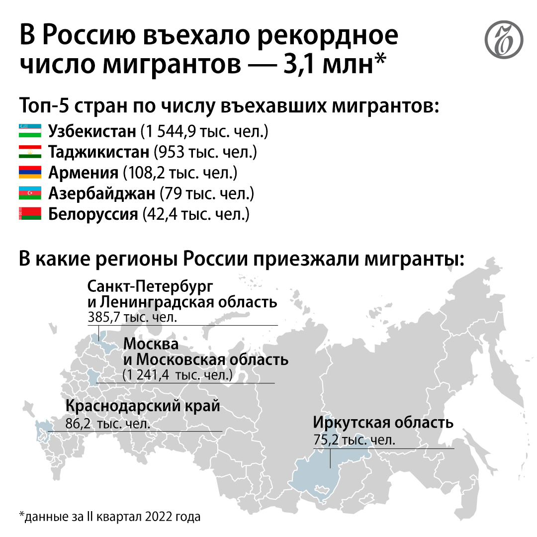 В Петербург из новых регионов России приехали более трех тысяч человек