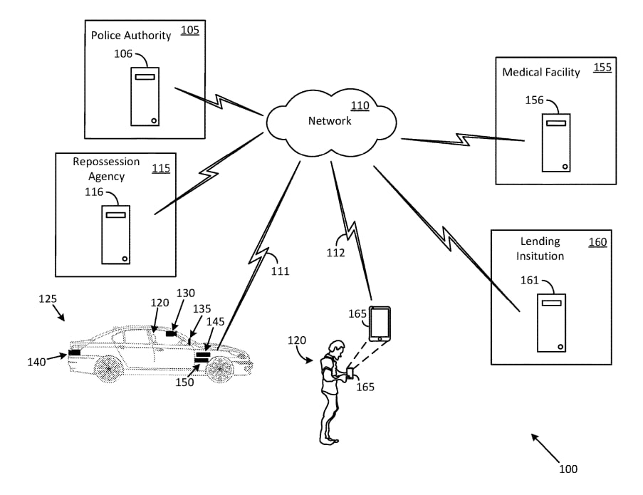Схема работы автомобиля по технологии Ford. Машина может передавать данные о себе и владельце в медучреждение (155), полицию (105), фирму, возвращающую магазинам или пунктам проката вещи, изъятые у неплательщиков (115) или кредитное учреждение. При необходимости она доставит владельца туда сама. 