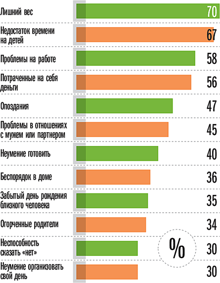 Что женщины хотят от мужчин в постели: топ желаний | Інформатор Нікополь