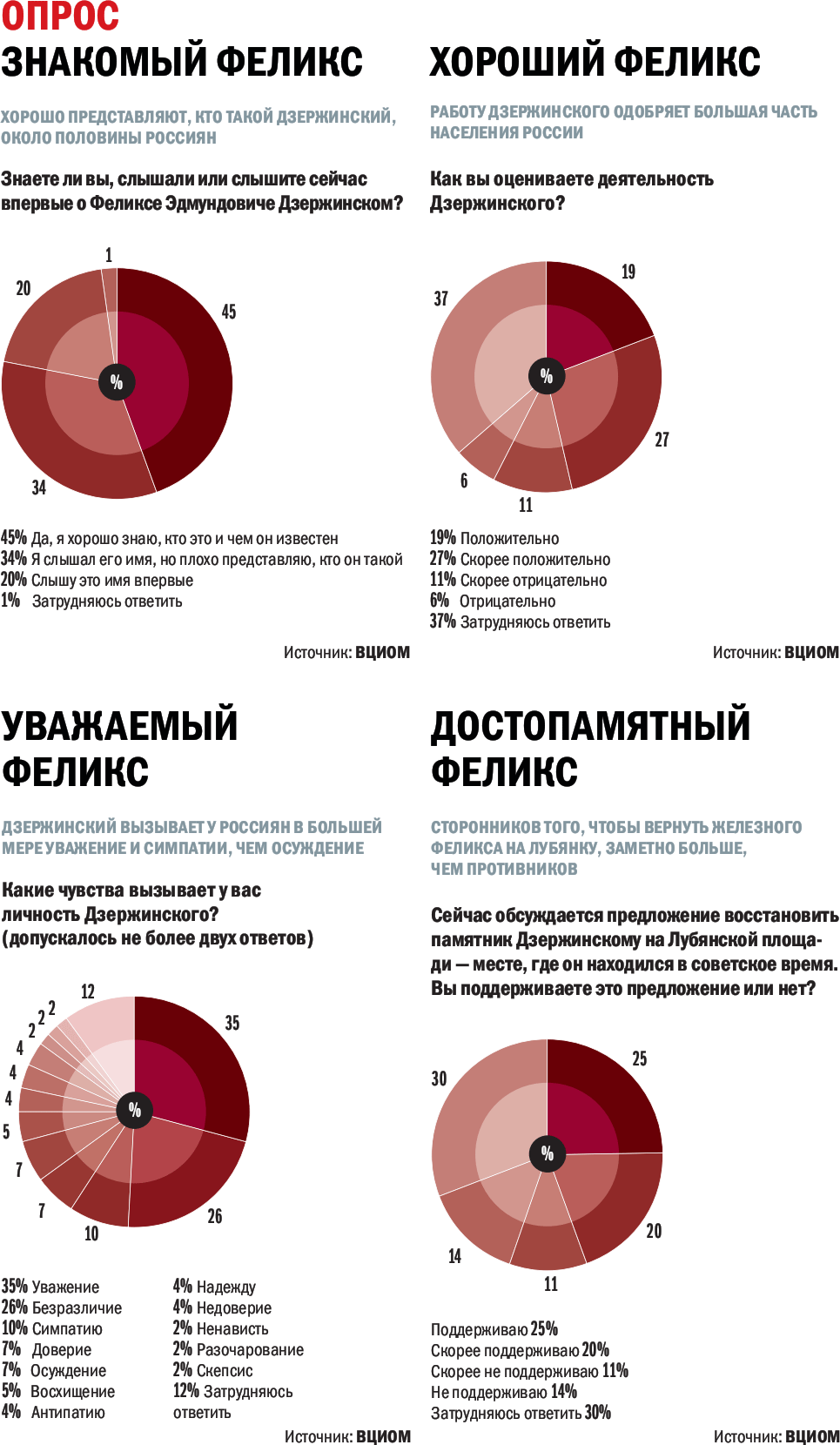 Феликс Дзержинский: каким был один из самых жестоких руководителей Лубянки