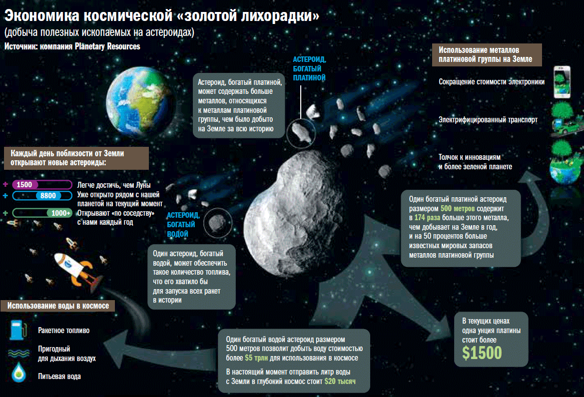 Внеземные недра – Огонек № 32 (5478) от 14.08.2017