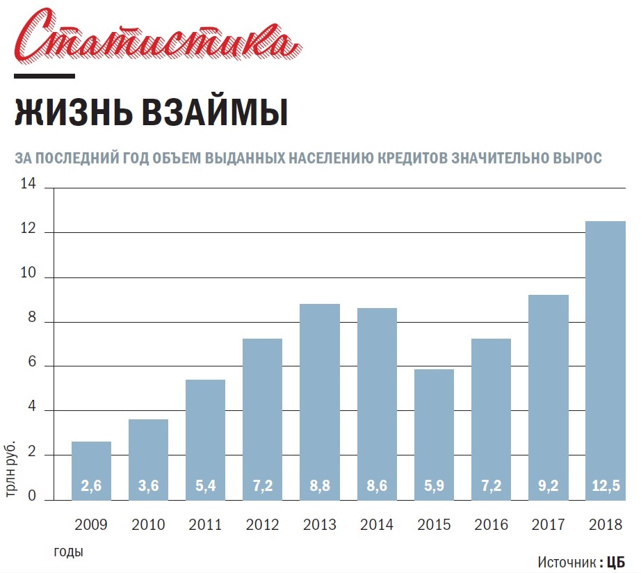 Закон о потребительском кредите займе. Федеральный закон «о потребительском кредите (займе)». Потребительский кредит 2013. Ст 7 фз 353 о потребительском кредите. Потребительский кредит 2013.