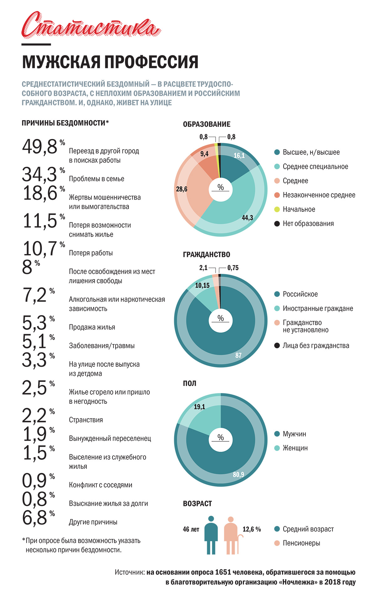 Острая потеря крова – Коммерсантъ