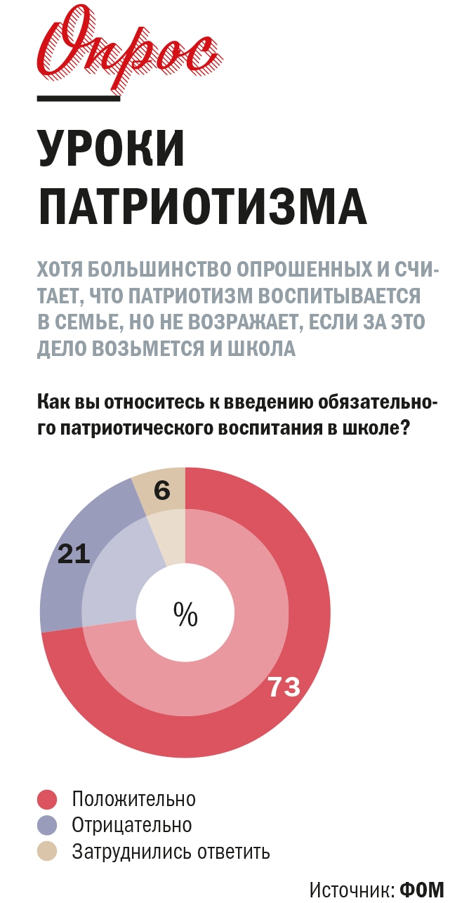 Контрольная по воспитанию – Коммерсантъ