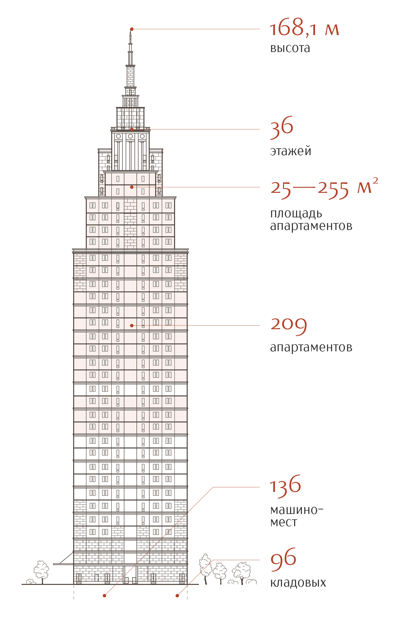 В чем особенность московских высоток? – Картина дня