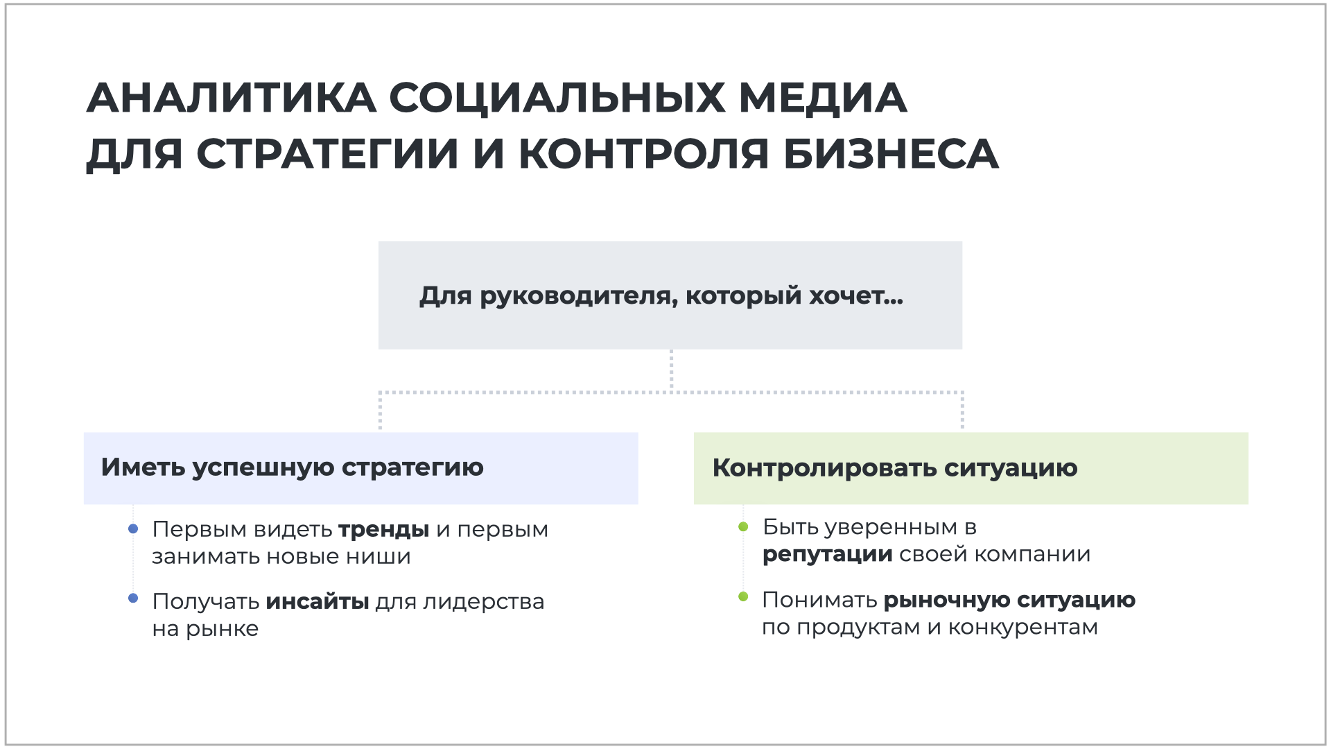 Главные «боли» топ-менеджера, которые могут быть решены  с помощью аналитики соцмедиа 
