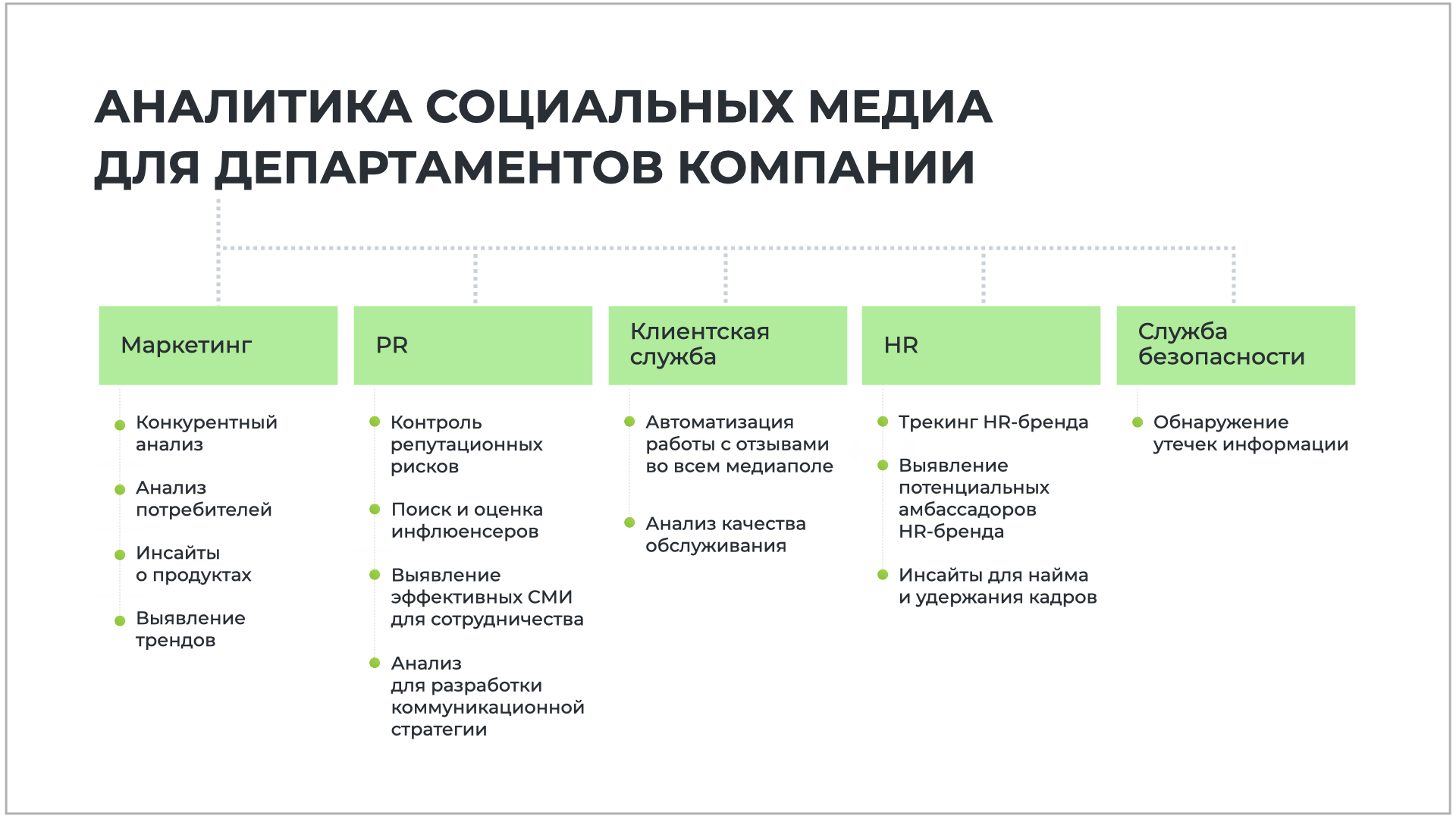 Аналитик данных что нужно сдавать. Аналитика социальных Медиа. Виды социальных Медиа. Социальные Медиа примеры. Анализ социальных Медиа.