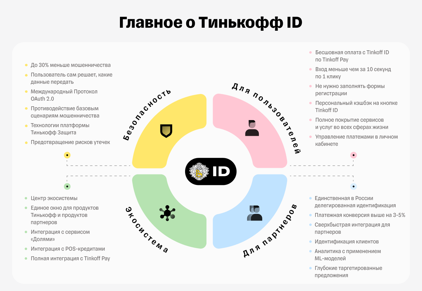 Тинькофф» запустил новый сервис для безопасной онлайн-идентификации —  Tinkoff ID – Новости компаний