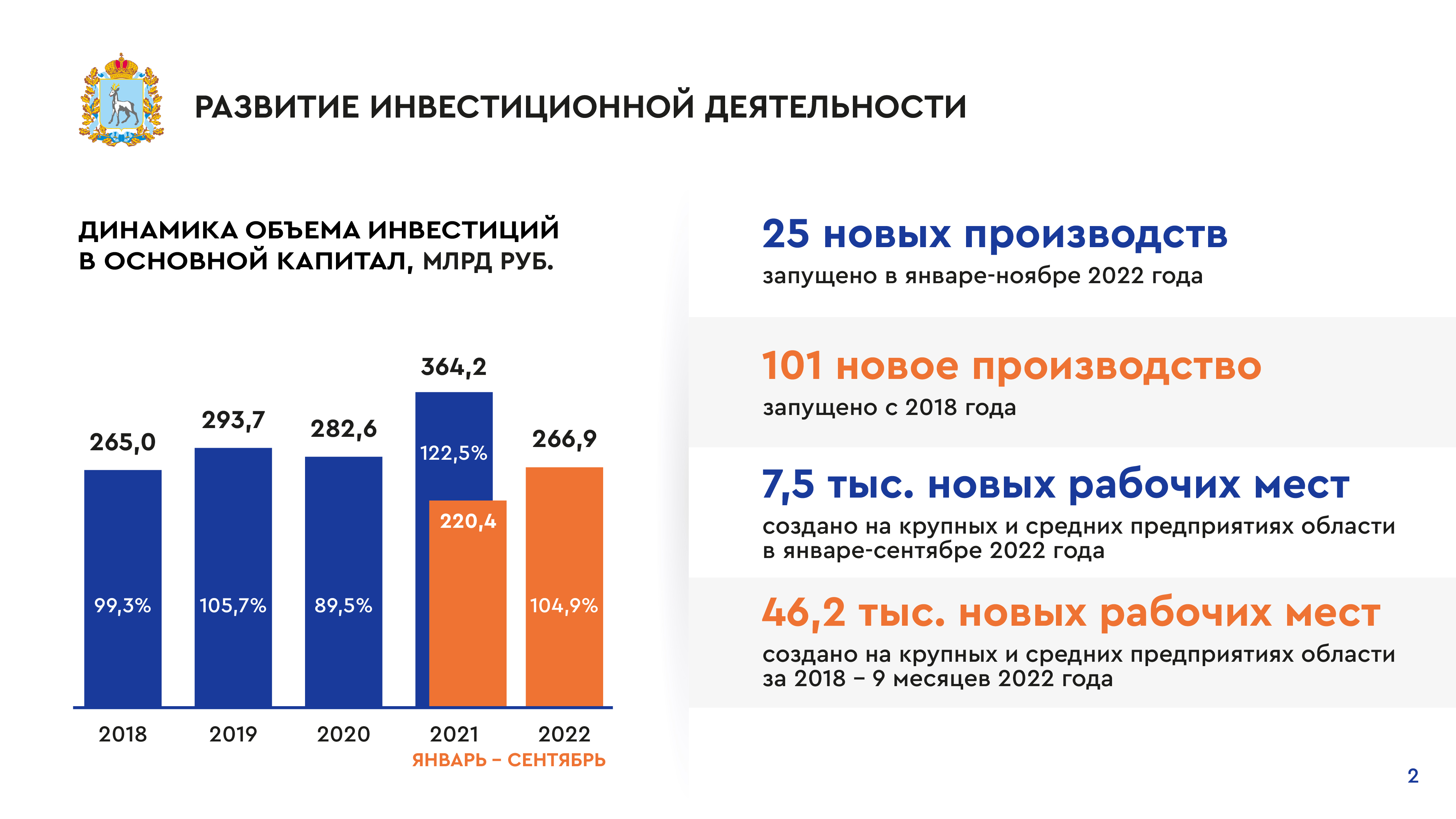 Инвестиции — двигатель развития – Картина дня