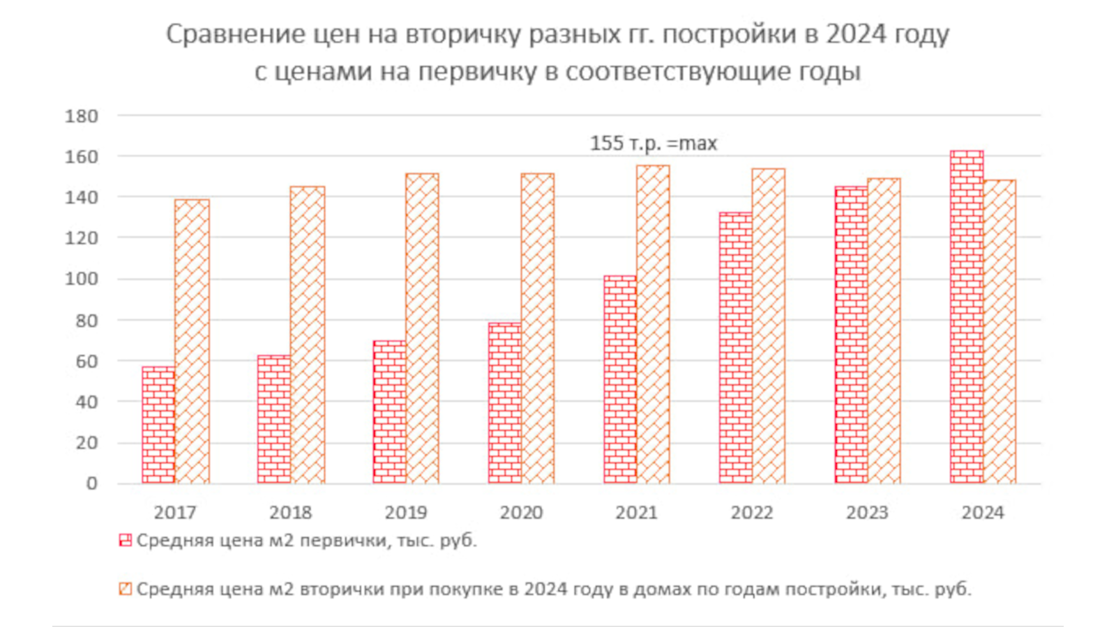 «Домклик»: «свежая» вторичка по стоимости практически не уступает первичному жилью – Новости компаний