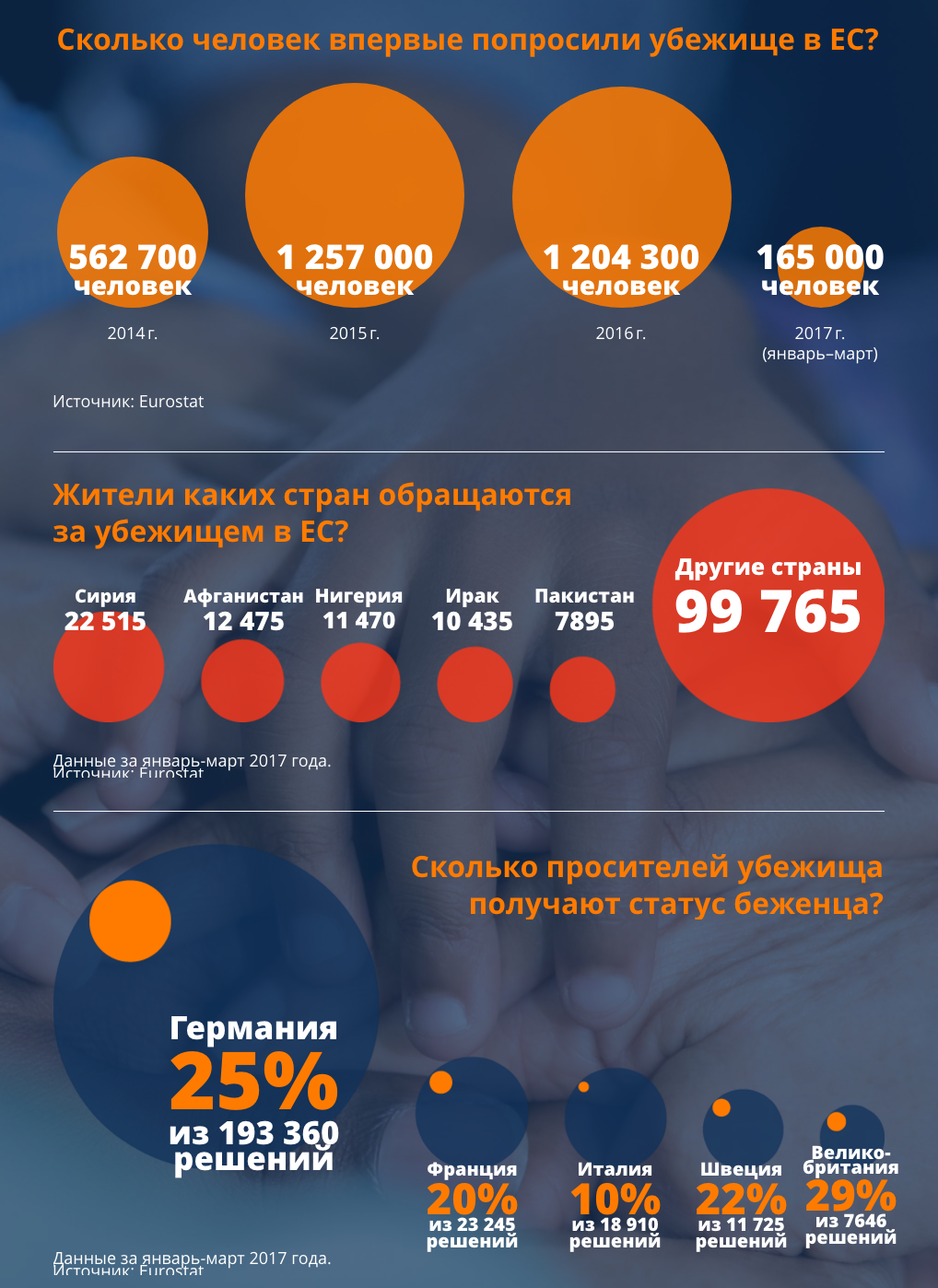 Газпром Нефть – Картина дня