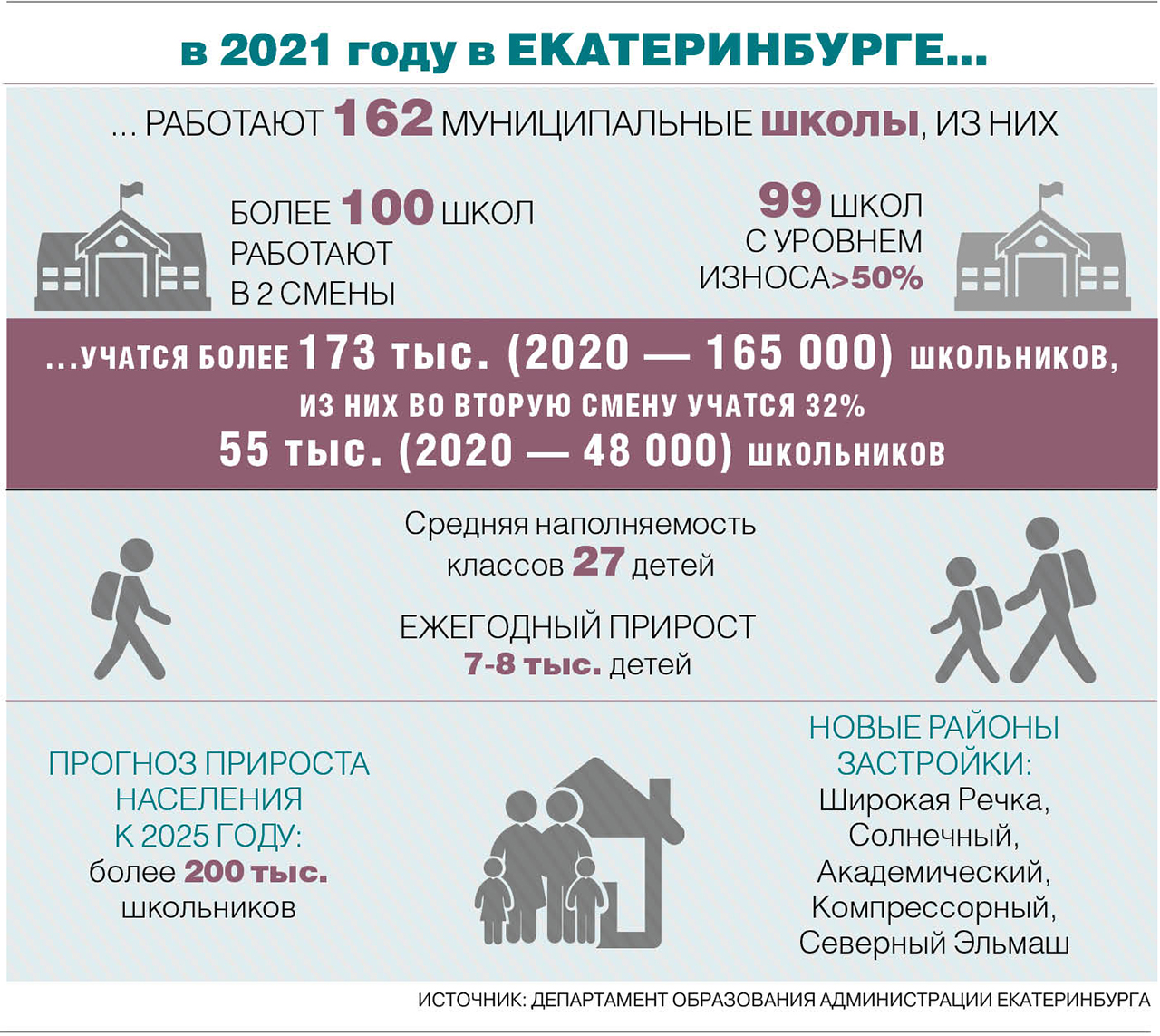 Школьные стройки чудесные – Коммерсантъ Екатеринбург