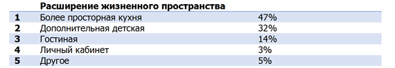 Источник: опрос, проведенный Райффайзенбанком в июле 2019 г.