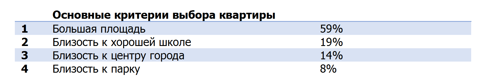 Источник: опрос, проведенный Райффайзенбанком в июле 2019 г.