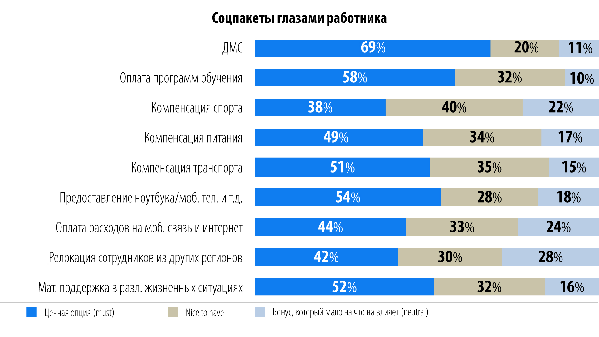 Данные: опрос соискателей hh.ru